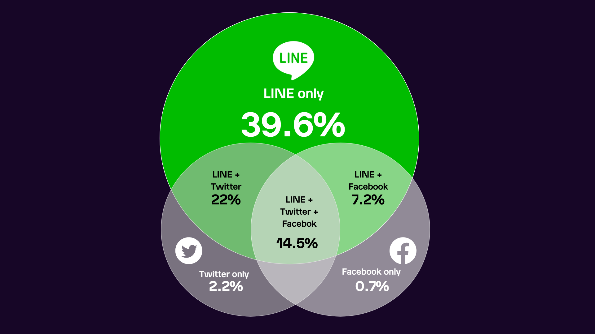 What Is the Line App? Everything Brands Need to Know