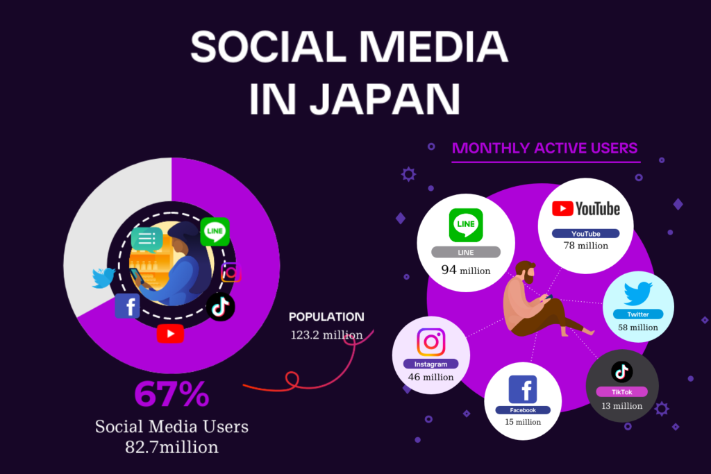 A complete guide to social media in Japan