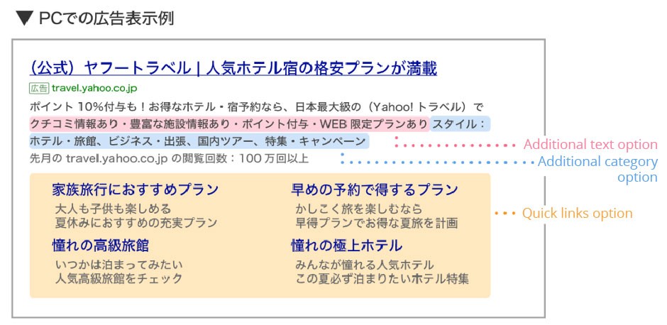 Yahoo! JAPAN search ad display options