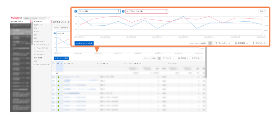 Auction-type Yahoo! JAPAN display ads - Digital Marketing For Asia