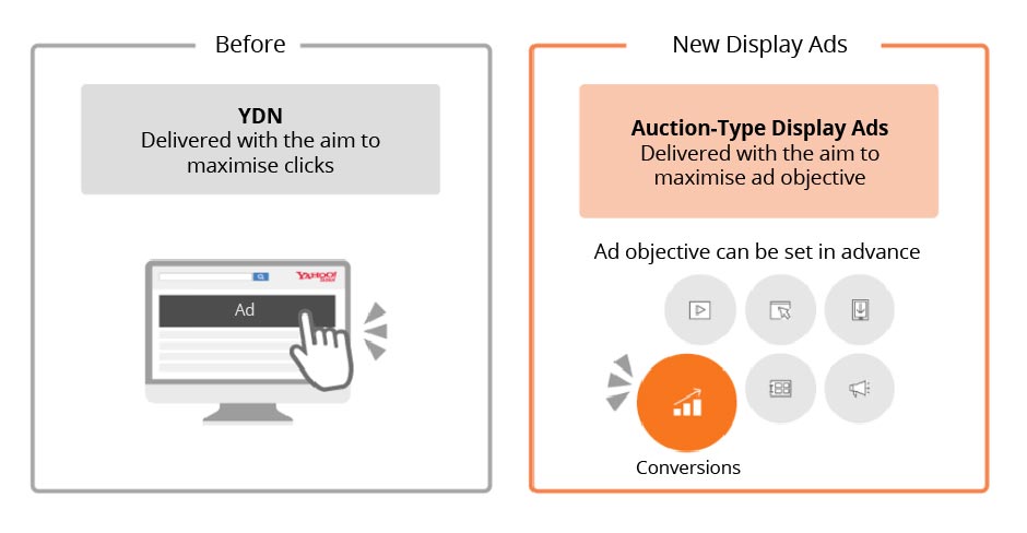 Auction-type Yahoo! JAPAN display ads - Digital Marketing For Asia