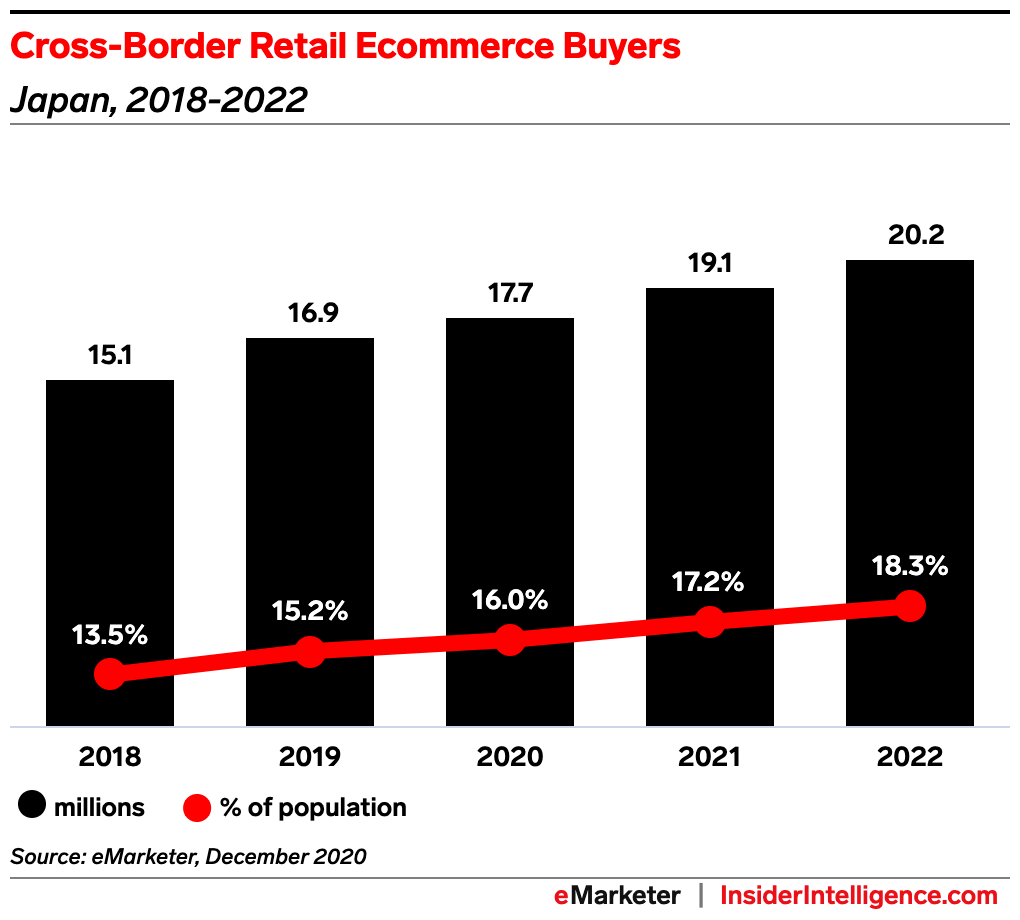 Cross-Border-Retail-Ecommerce-Buyers