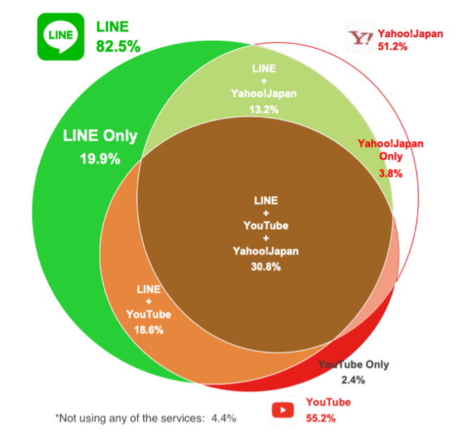 LINE_popular-smartphone-services