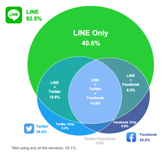 LINE_popular-social-media-apps