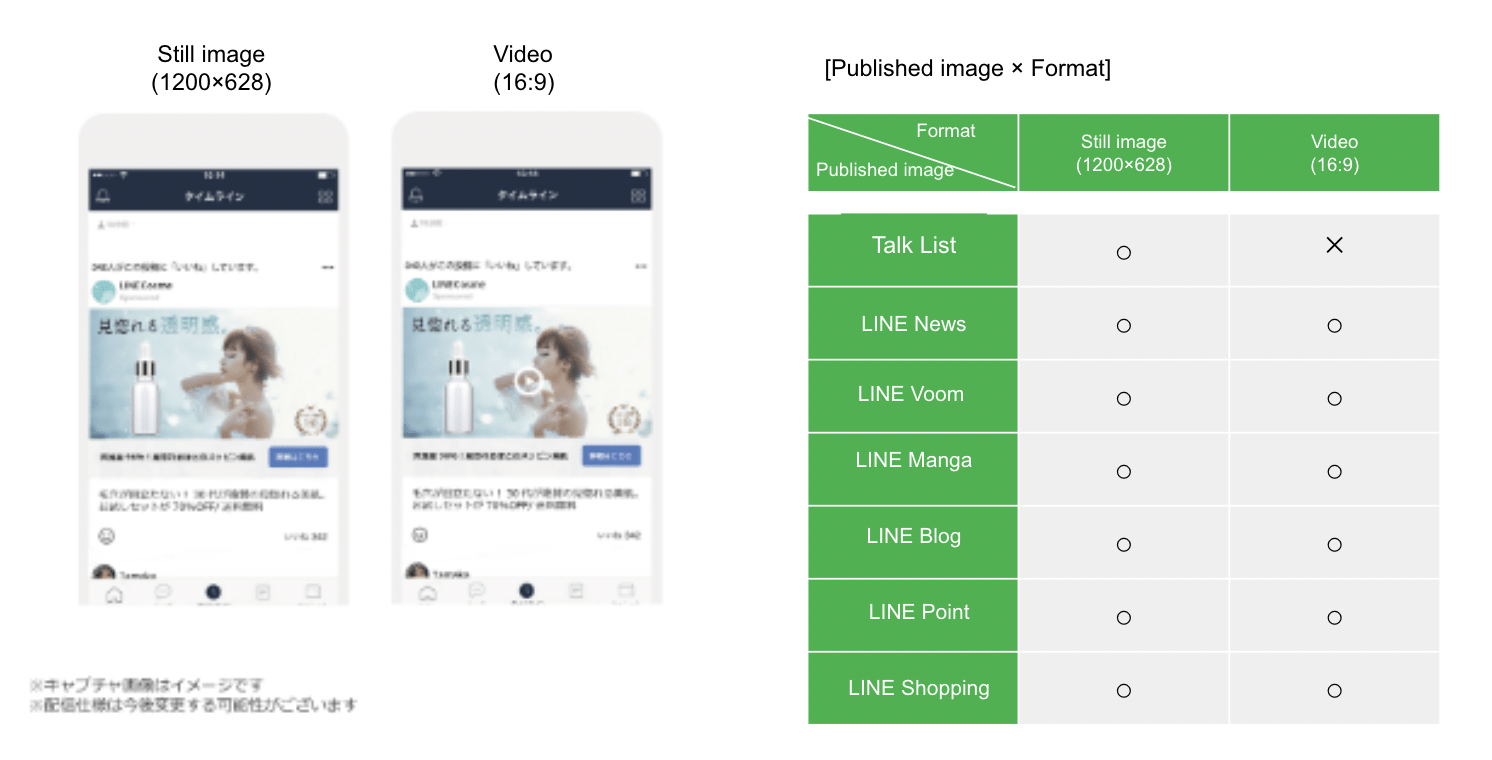 LINE CREATIVE Take a look at the new LINE app!