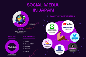 2023 Online advertising in Japan: Everything you need to know