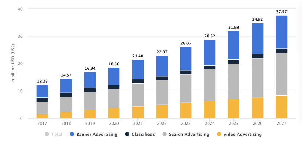 2023 Online advertising in Japan: Everything you need to know
