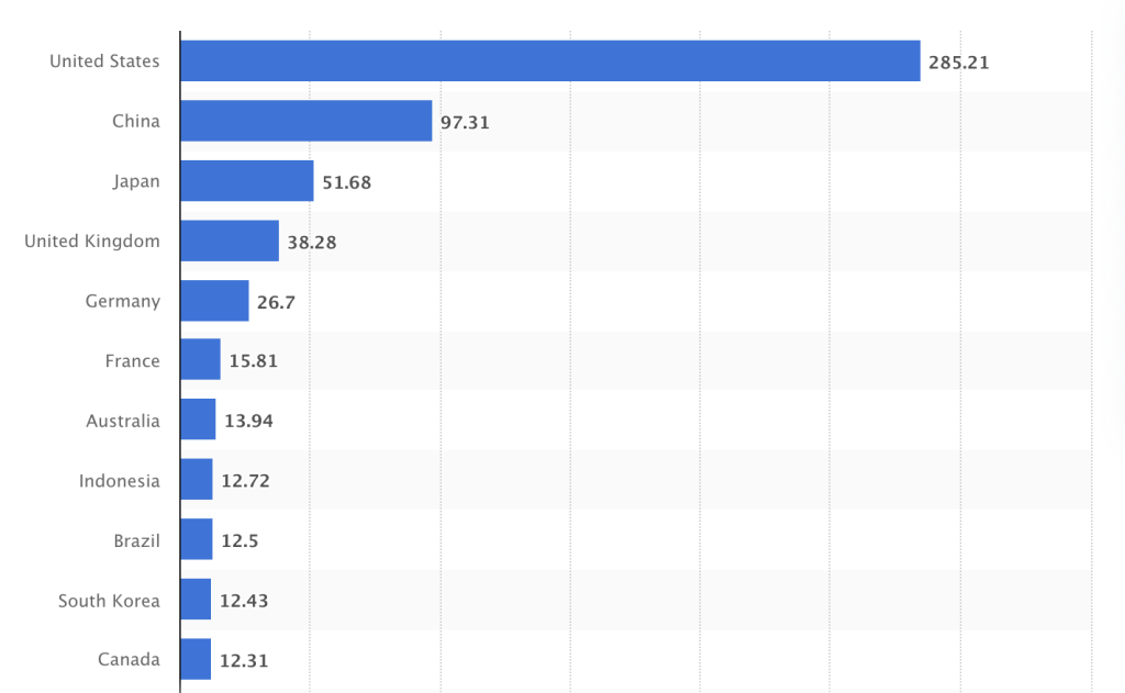 2023 Online advertising in Japan: Everything you need to know