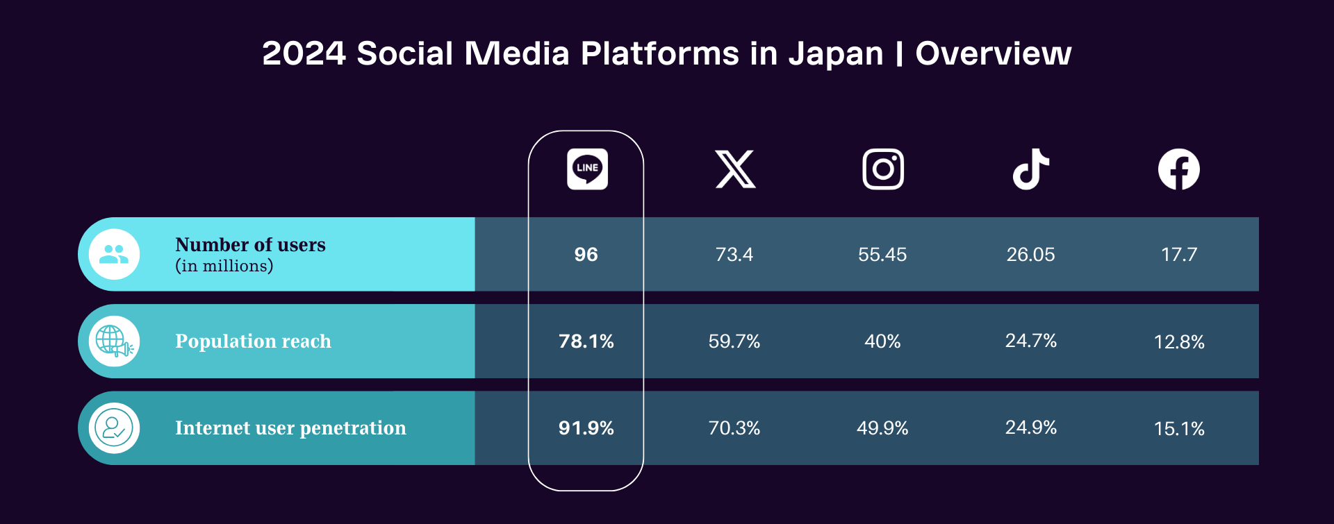 Overview of social media in japan