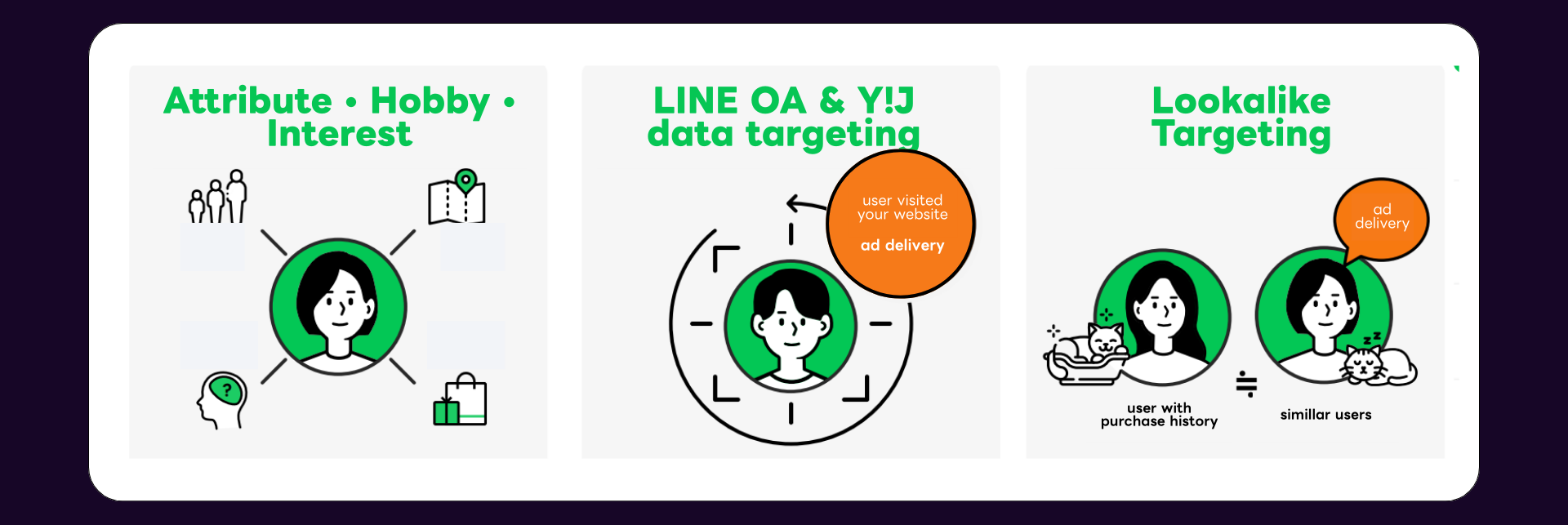 LINE Ads Targeting