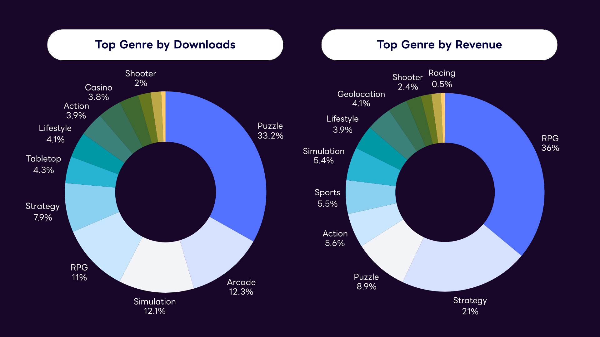 Top game genres in Japan