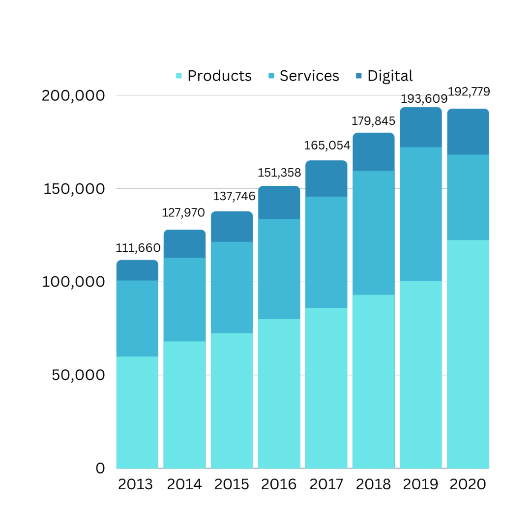 Three major trends in Japan 2023