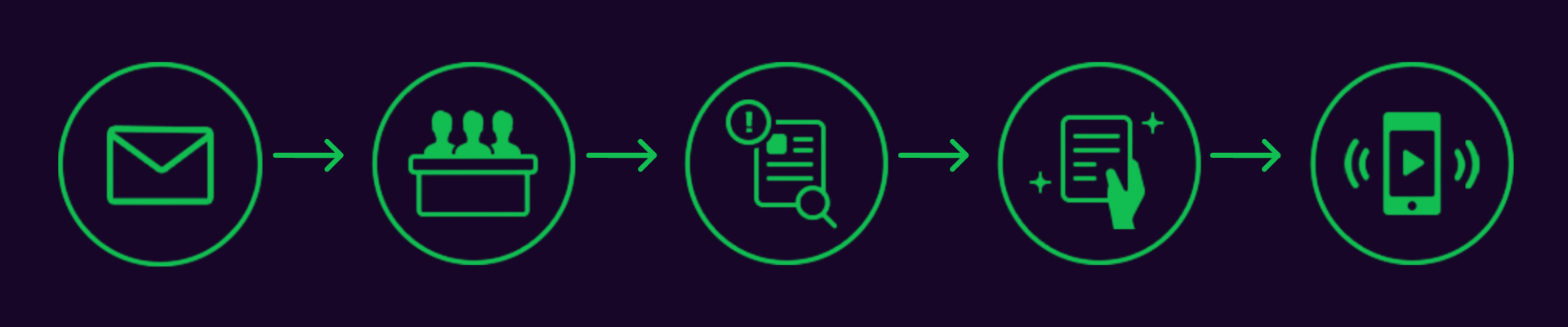 this image shows 5 steps advertisers need to complete in order to run regular talk head view ads