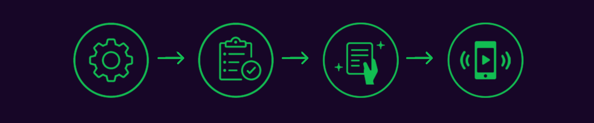 this image shows 4 steps advertisers need to complete in order to run custom talk head view ads