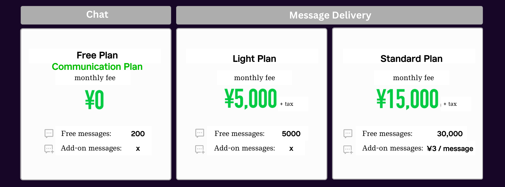 LINE Plan explanation chart.