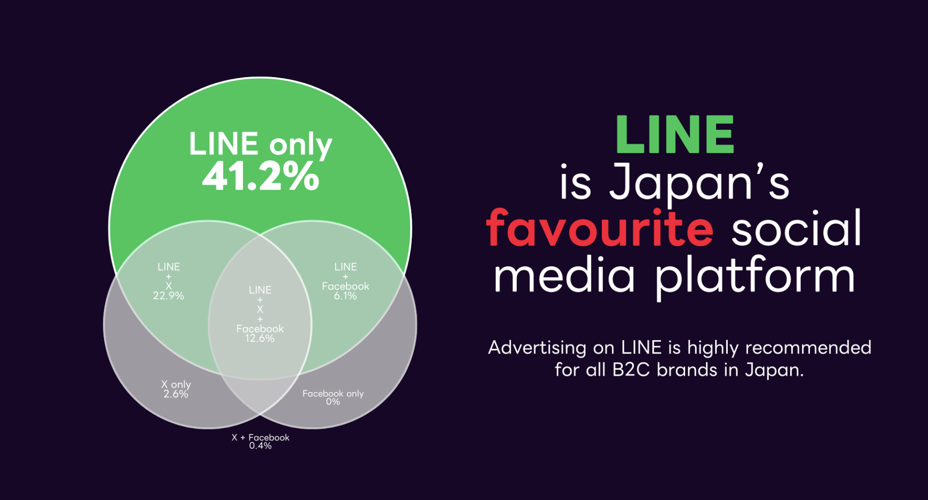 LINE for business in Japan - it's japan's favourite social media platform
