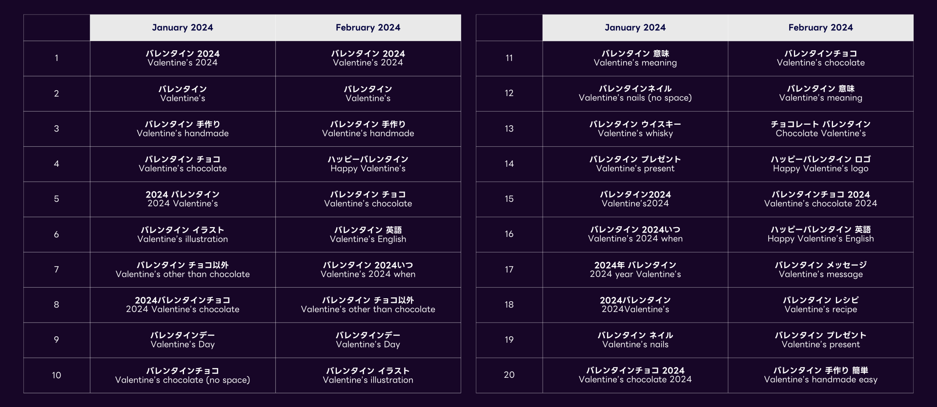 Valentine's Day in Japan - most popular search trends