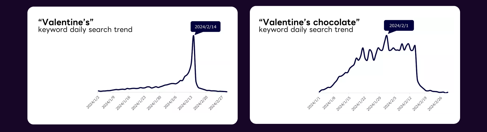 Valentine's Day in Japan - search trends