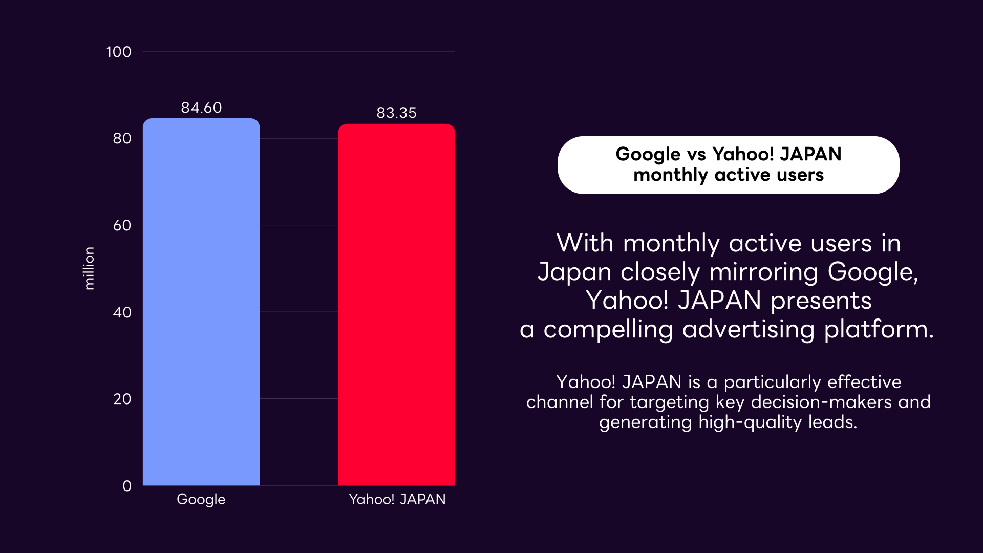 Google vs Yahoo! JAPAN monthly active users
