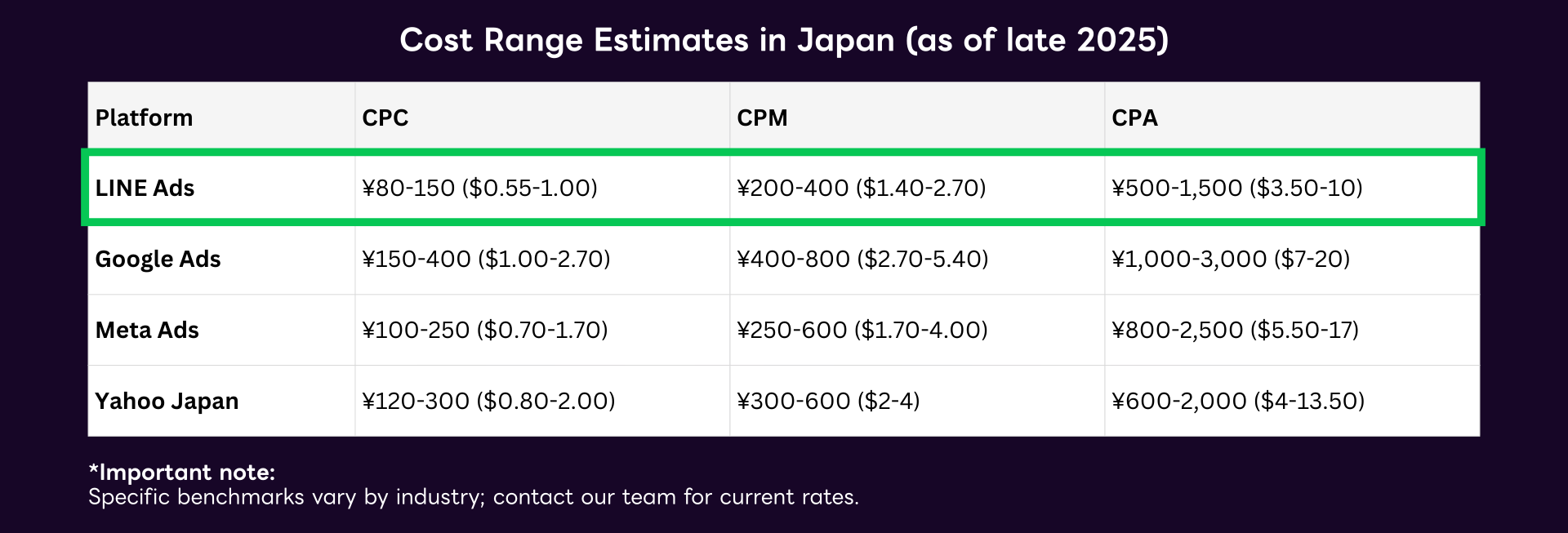 Cost Range Estimates in Japan (as of late 2025)