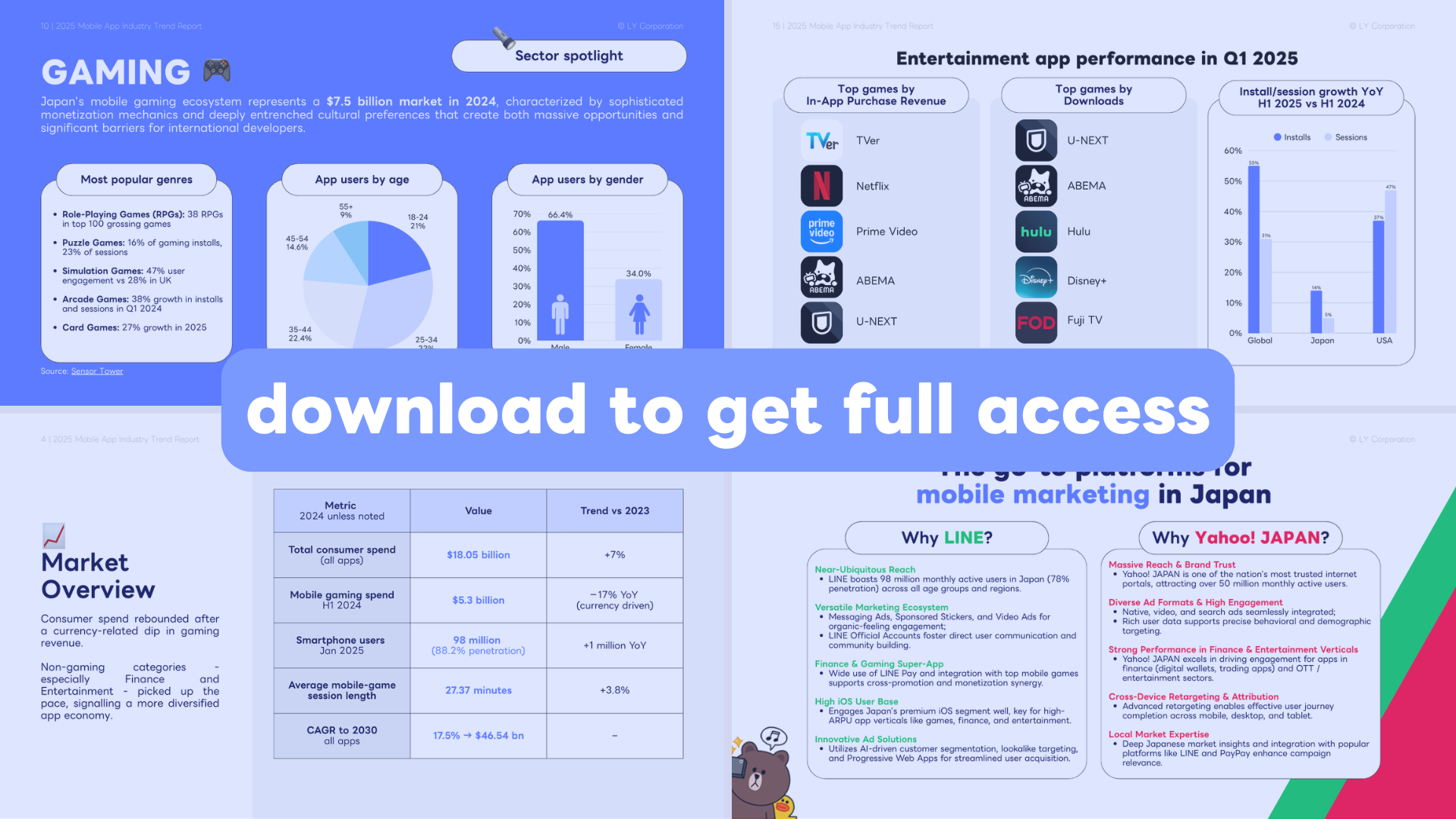Mobile app marketing trend report