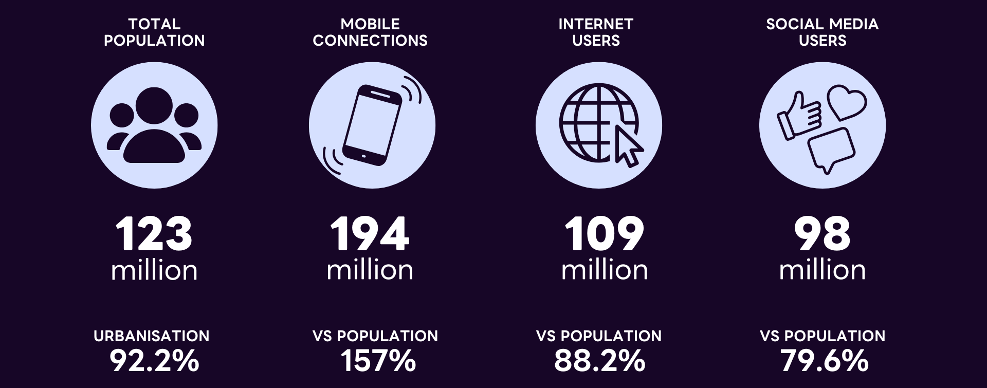 2025 Internet Use in Japan