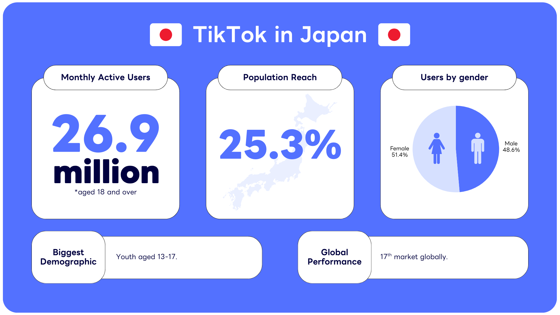 TikTok statistics for Japan's users