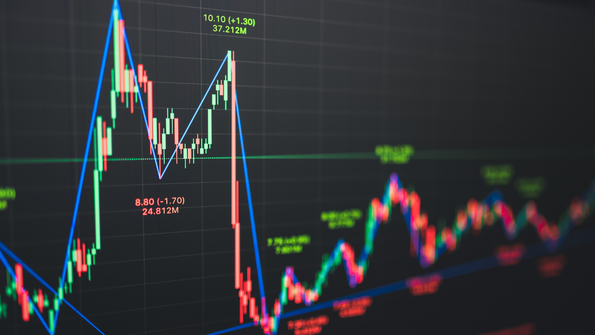 Stock market graph with fluctuating trends