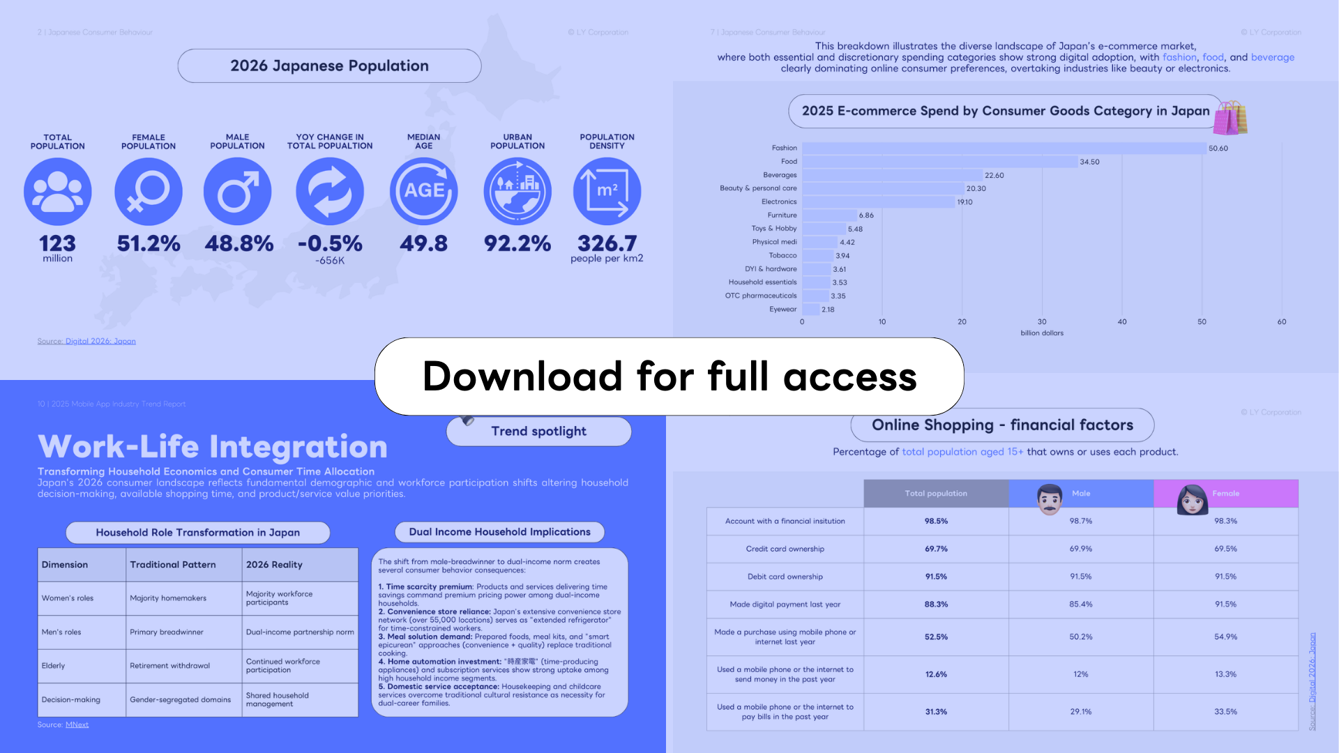 Japanese consumer behaviour and e-commerce insights.