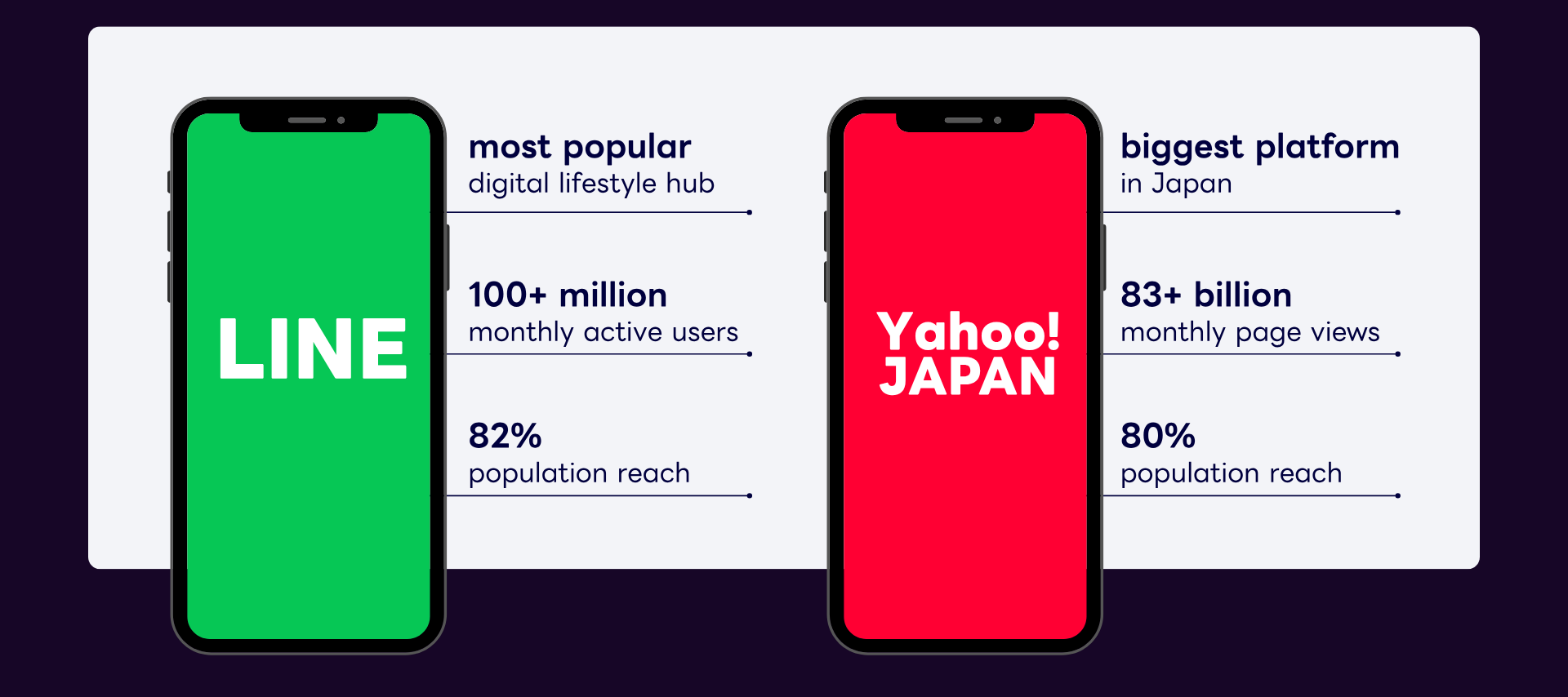 comparison between LINE and Yahoo Japan