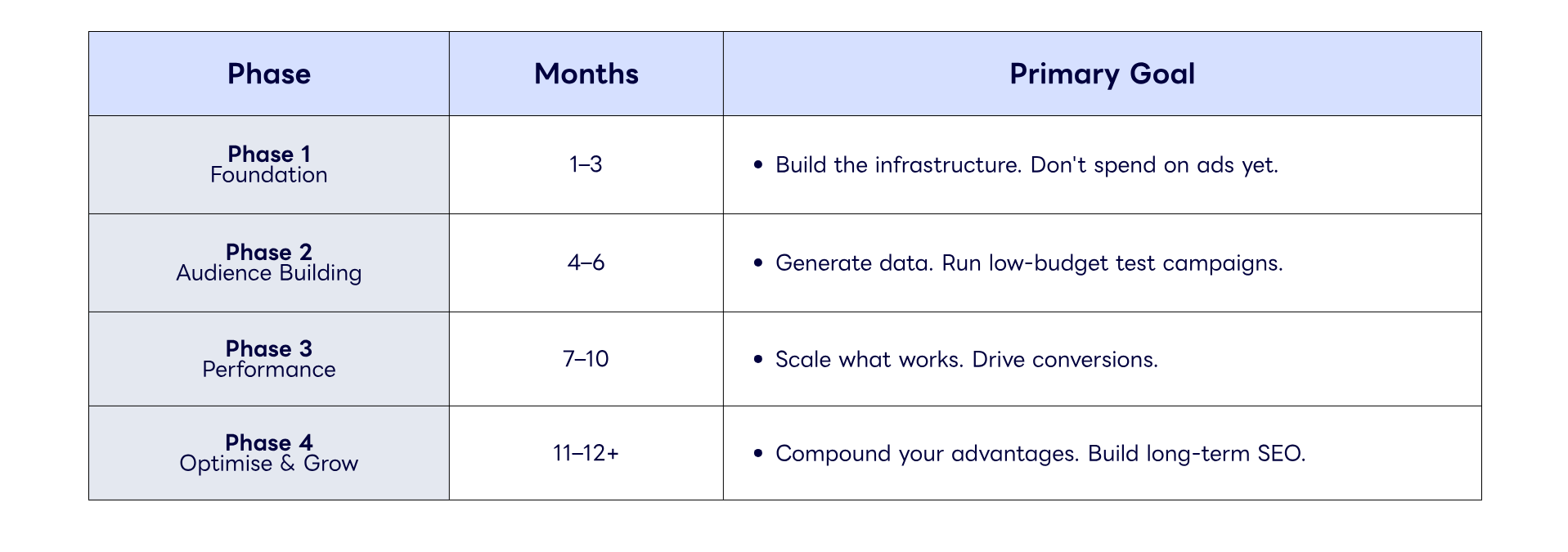 Japan Digital marketing Strategy Overview: The Four-Phase Framework