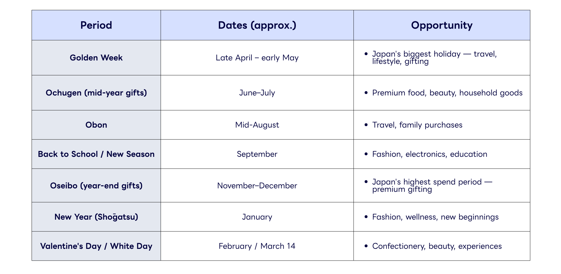Japan Digital marketing Strategy - Japan's Seasonal Calendar: Your Campaign Timing Framework