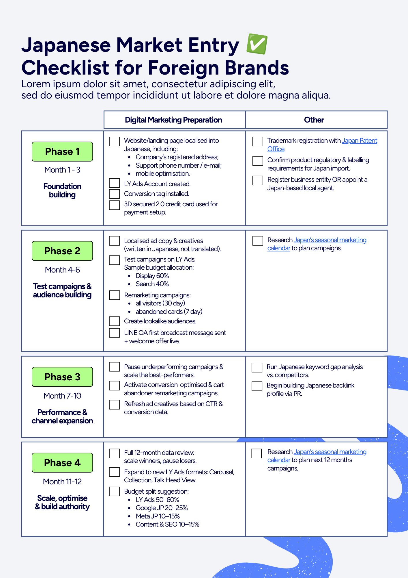 Japanese Market Entry
Checklist for Foreign Brands