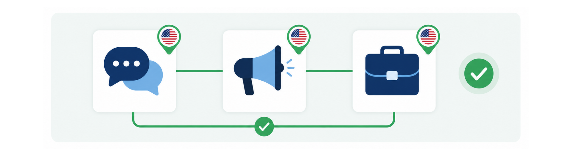 Business Manager Integration for Overseas Clients