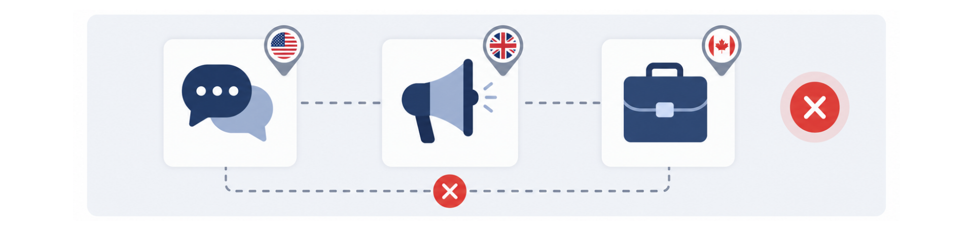 Business Manager Integration for Overseas Clients example of wrong settings