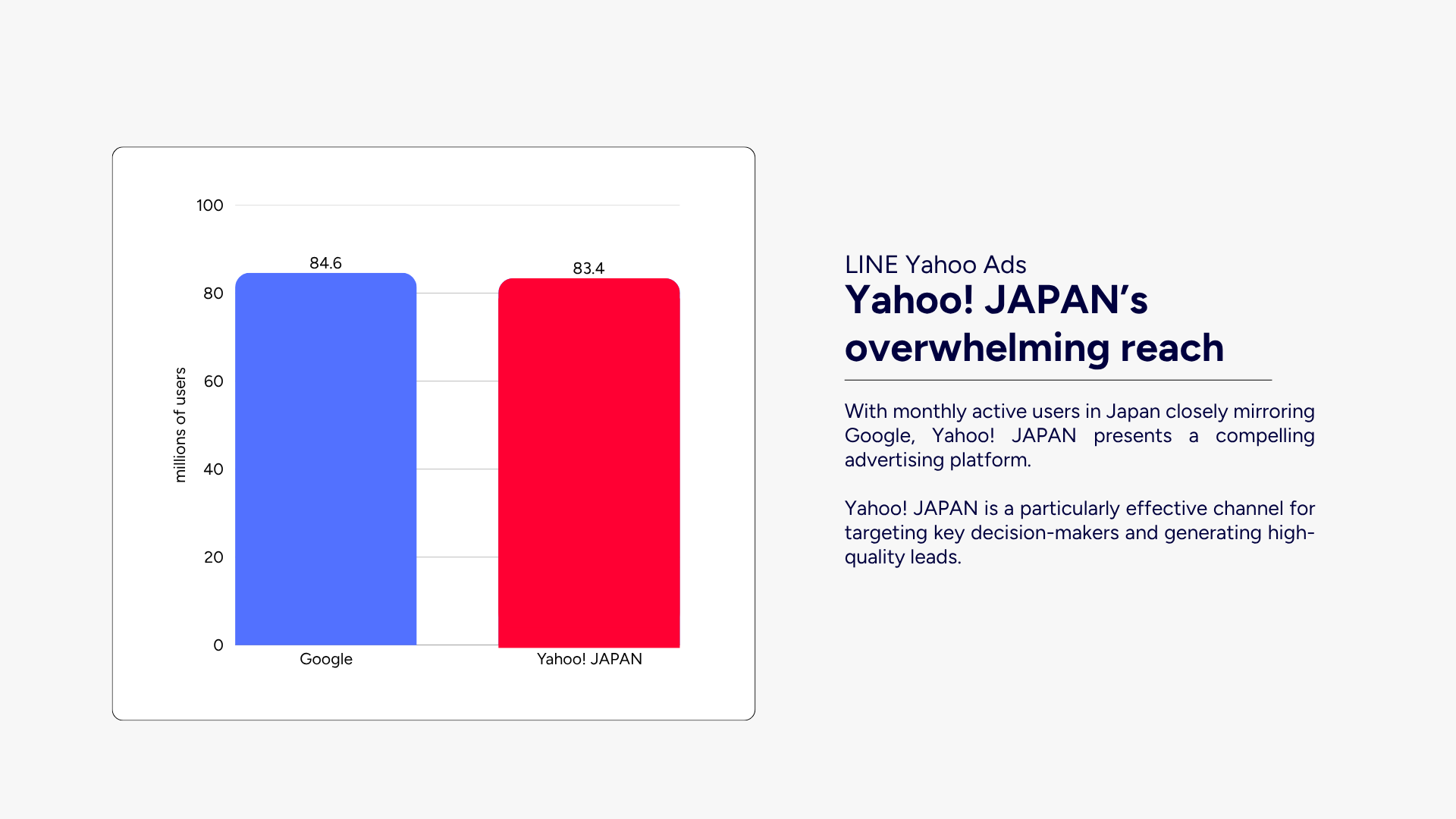 Marketing in Japan: Yahoo! JAPAN’s overwhelming reach over Google