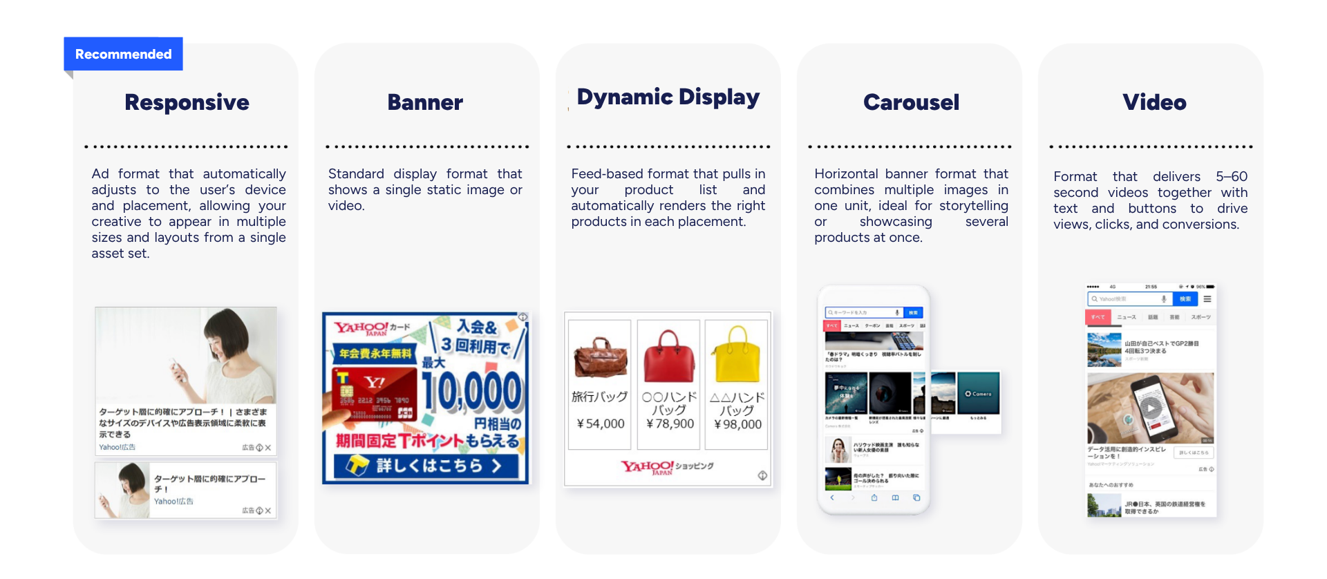 LINE Yahoo Ads offers a flexible creative toolkit designed to match different campaign goals, placements, and user behaviors across the platform. From standard banners to video, carousel, and dynamic product ads, brands can choose the format that best fits each stage of the customer journey.